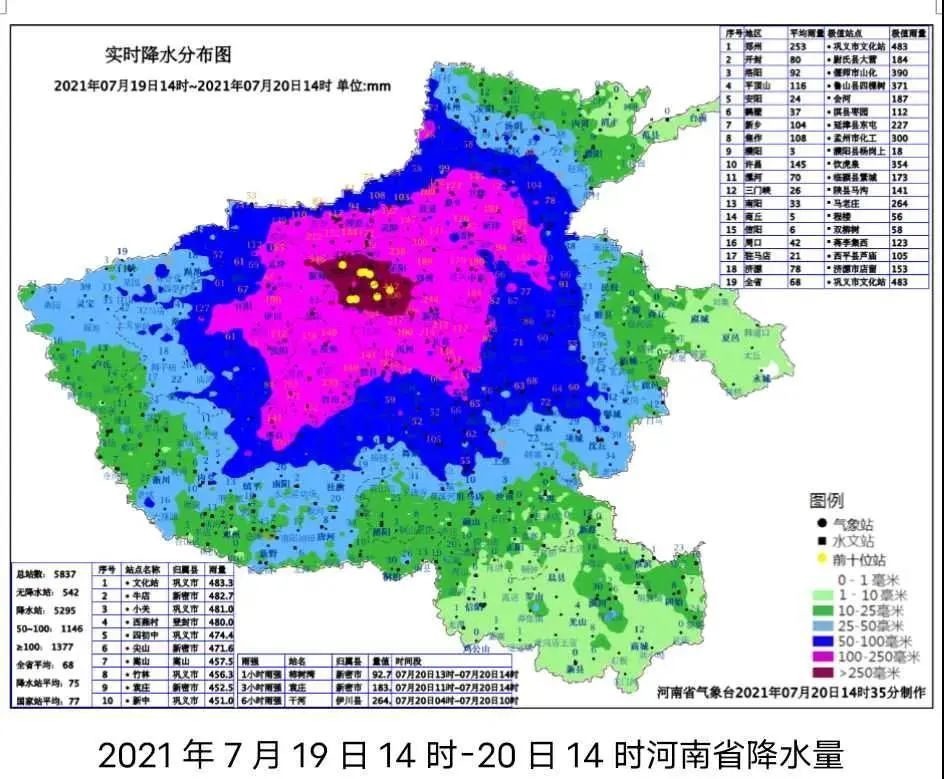 "郑州,挺住!"特大暴雨千年一遇,1小时下了去年1/3的雨量!