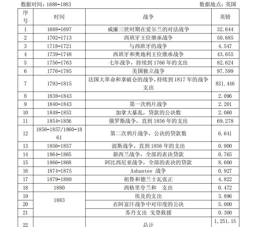 鸦片战争英国花了多少钱清朝赔款2100万英国是亏是赚