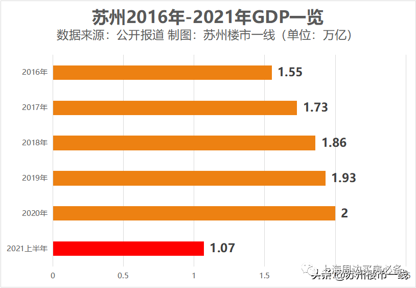 江苏gdp总量2021(2)