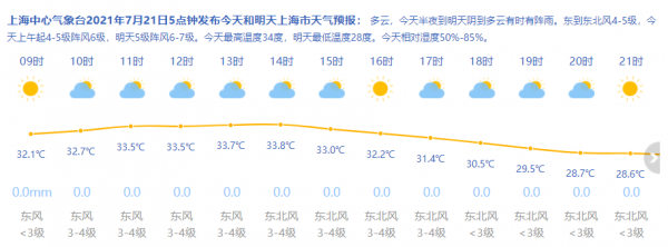 上海天气网图