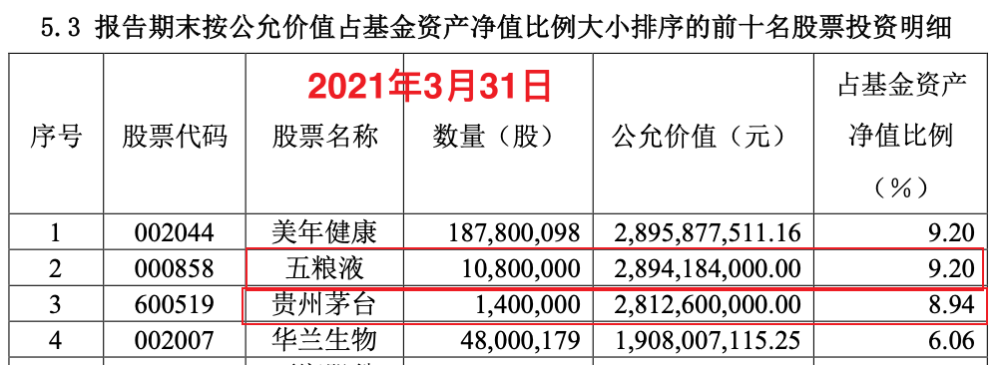 减仓白酒,张坤罕见道歉?……张坤听了想打人