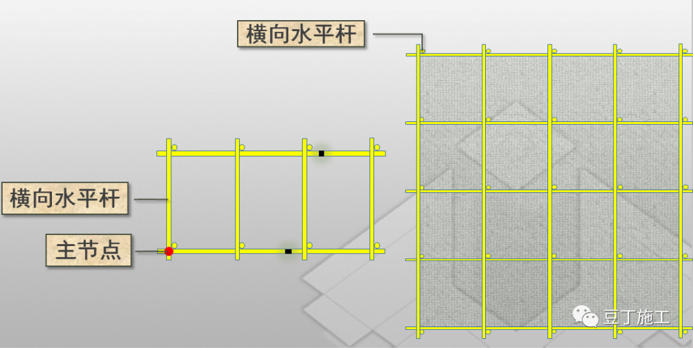 当时用冲压钢脚手板,木脚手板,双排脚手架的横向水平杆的一端应用直接