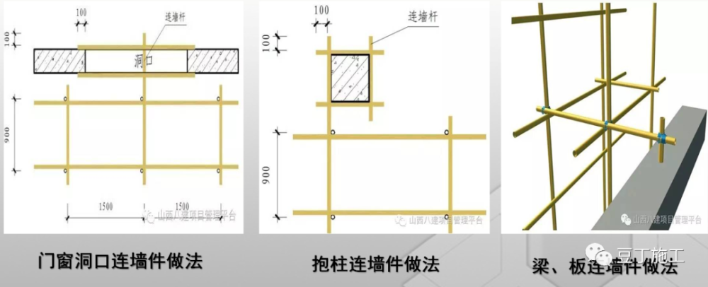 2,刚性连墙件 采用钢管,扣件或预埋件等刚性拉杆或构件组成的连墙件