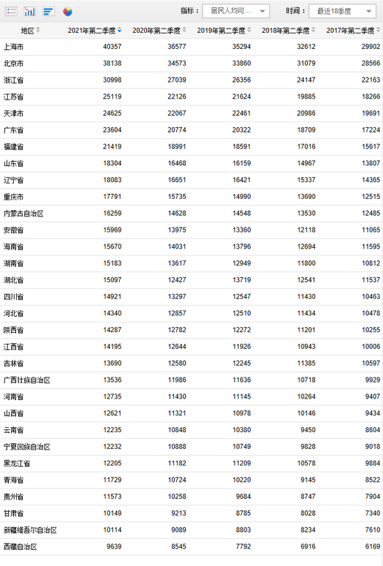 广西gdp2021上半年