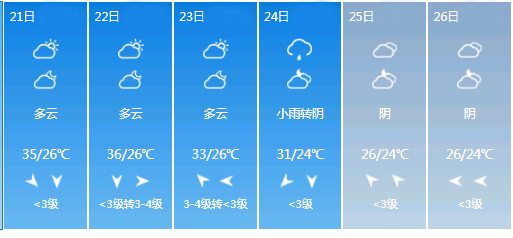 高温雷阵雨长沙天气接下来进入蒸煮模式