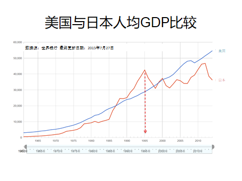 GDP上去了_2015一季度销冠京基滨河时代 致敬时代最可爱的人(3)