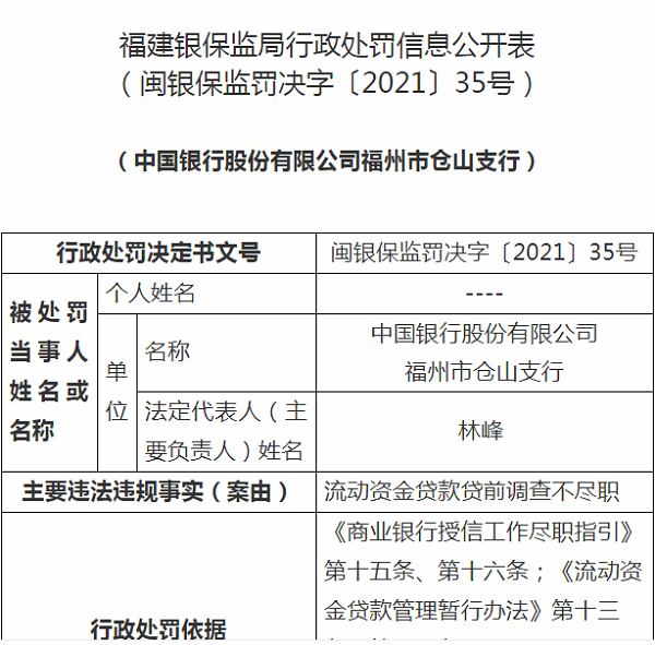 连吃5张罚单 中国银行连同责任人合计被罚超310万元