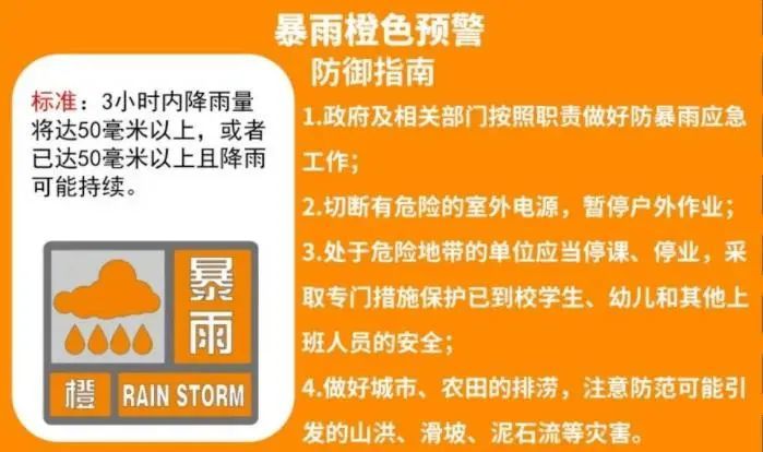 暴雨橙色预警 山洪灾害预警 地质灾害风险预警 城市内涝风险预警 齐发