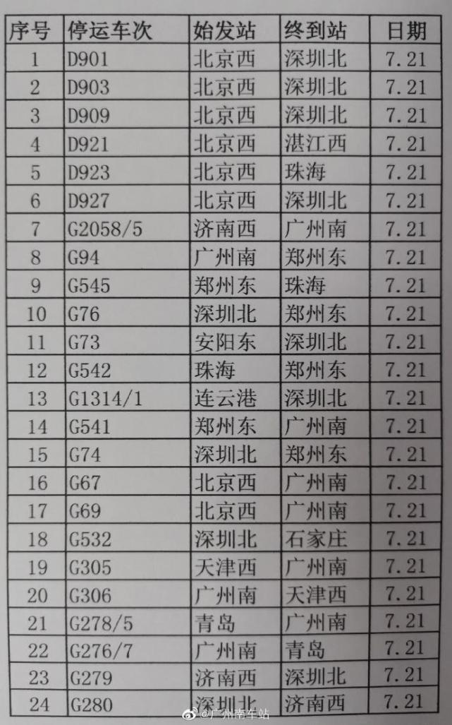 7月21日广州站停运列车车次:k829,k585,k835,z385,k231,k1231,k9249,k