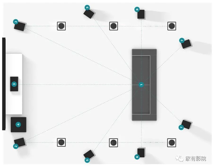 在和"影院君"的方案沟通之后,"跑爷"家庭影院的声道数最终确认为了9.
