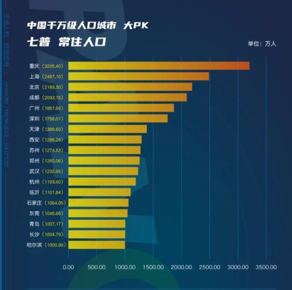 成都常驻人口_忍不住为 它 写下情书的城市 成都(2)