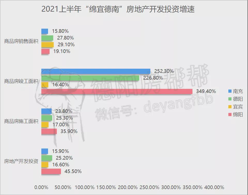 德阳2021年gdp(3)