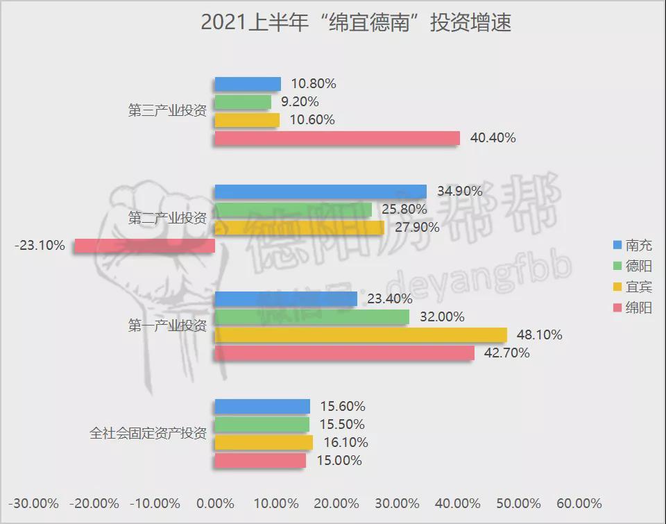 德阳2021年gdp