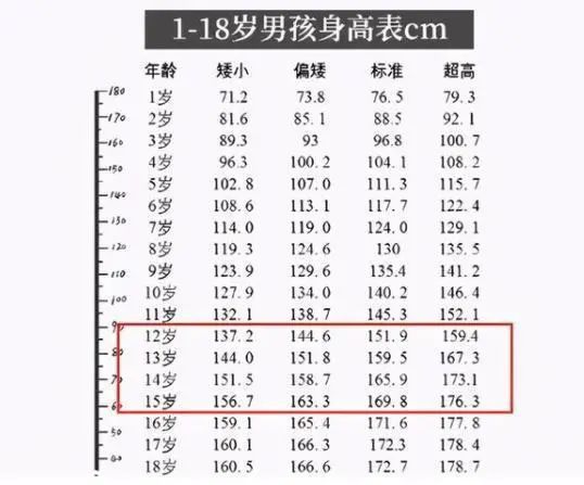 大学男生对女友期望身高更新165不再完美新数字有点意外
