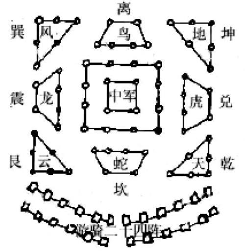 诸葛亮的八卦阵记忆保山