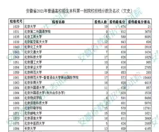 西安一本排名_西安一本大学(2)