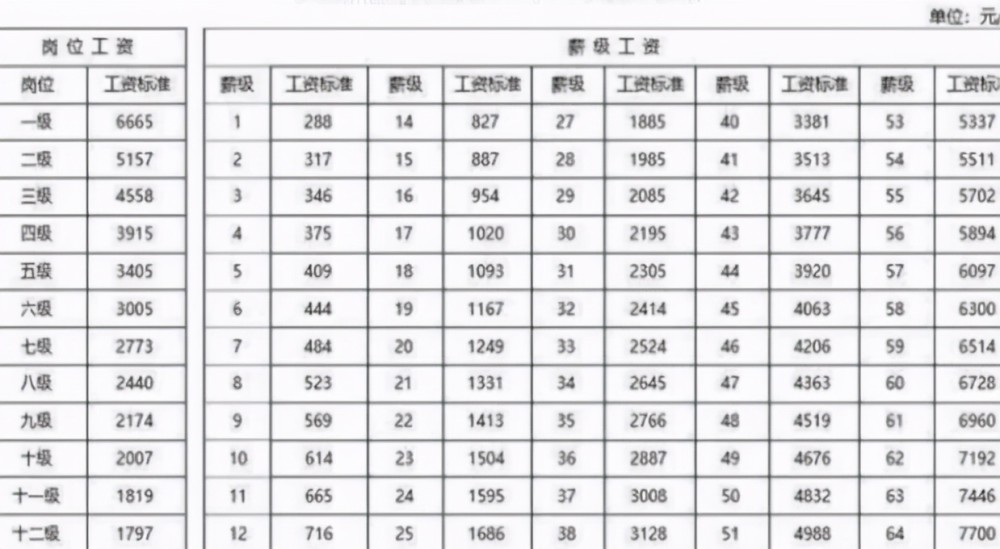 复旦教授晒出工资单,乡村教师看后沉默了