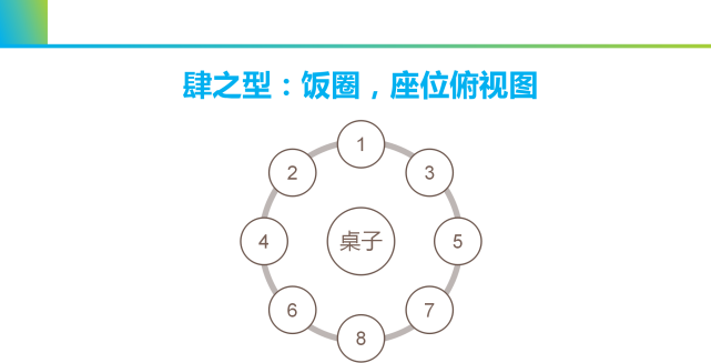 领导座位站位安排2021年修订版掌握4招后面全套路