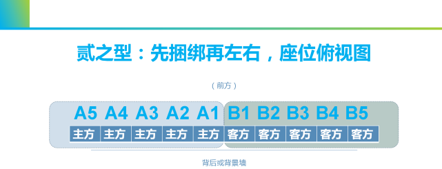 领导座位,站位安排(2021年修订版)掌握4招,后面全套路