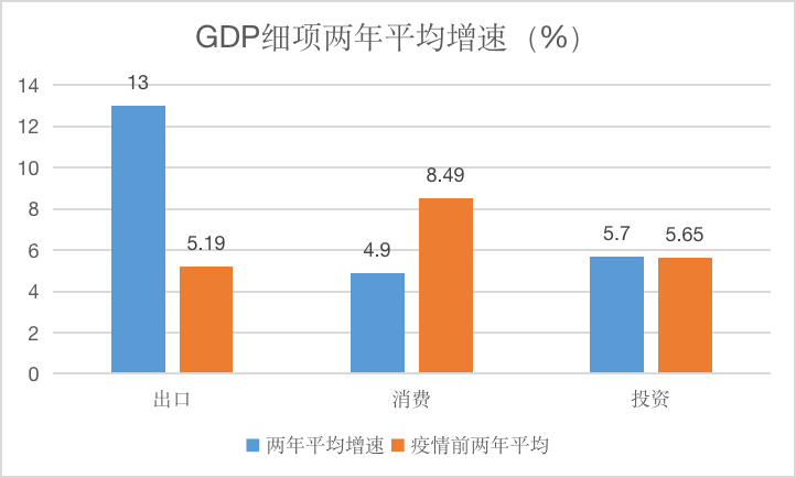 2021年投资与gdp(2)