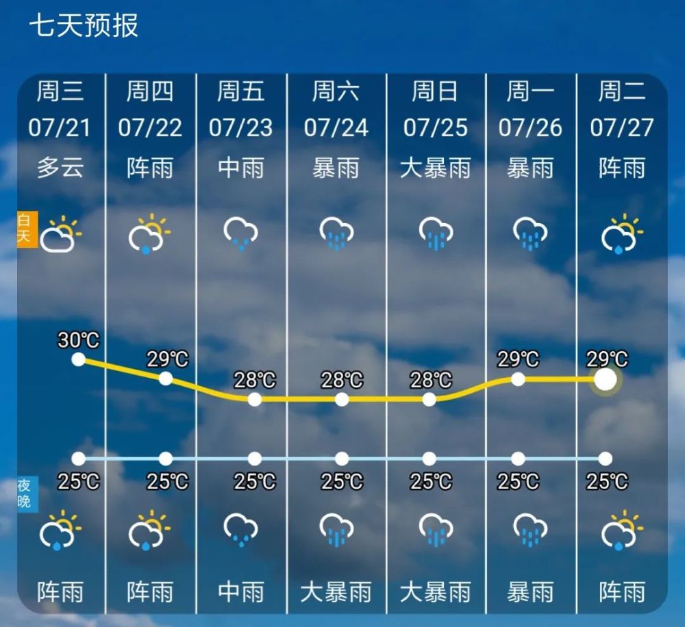 永康7月24号天气怎么样_(7月8号浙江永康天气怎么样)