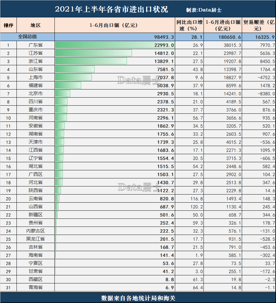 2021上半年省市gdp(2)