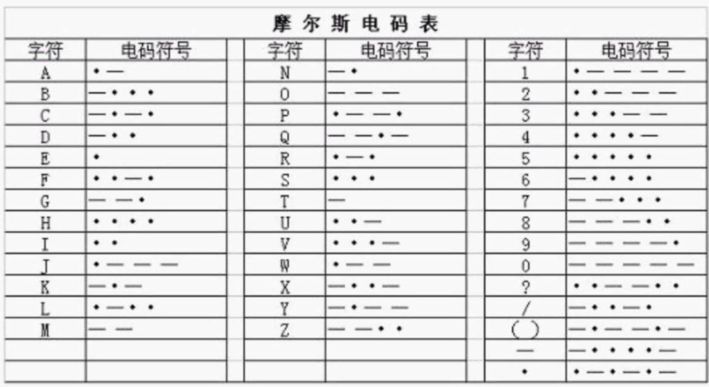 小学生摩斯密码聊天走红家长感叹太烧脑看不懂啊