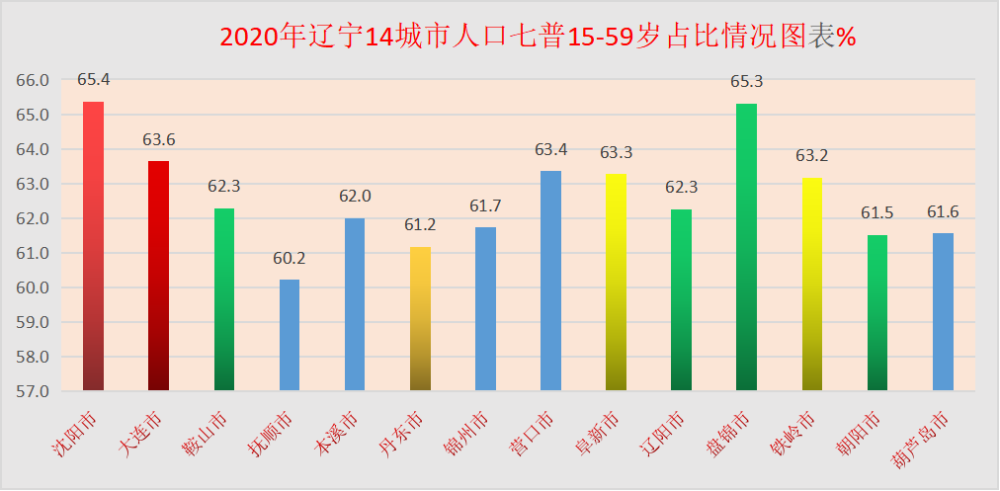 辽宁人口多少_辽宁省2016年常住人口是多少