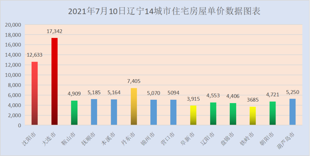 辽宁人口多少_辽宁省2016年常住人口是多少