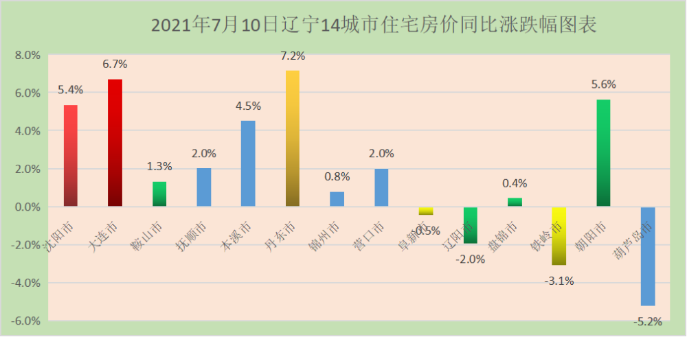 丹东市人口_人口下降的丹东房价为何领涨全国,有人10年前就在此下注