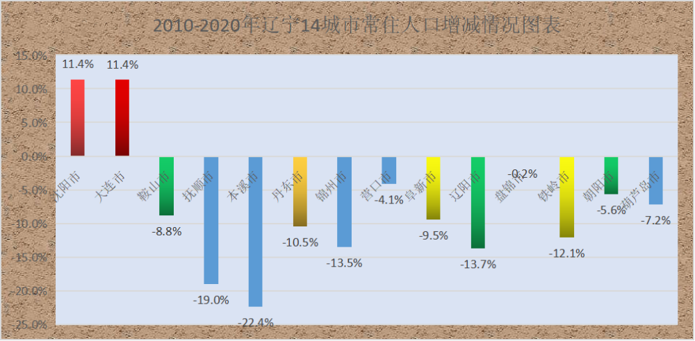 沈阳常住人口_沈阳常住人口907万