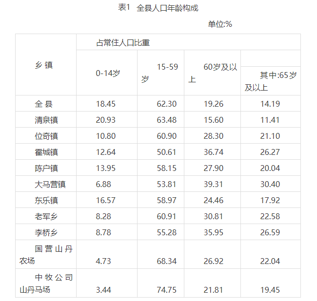 常住人口15万人山丹县第七次全国人口普查公报发布