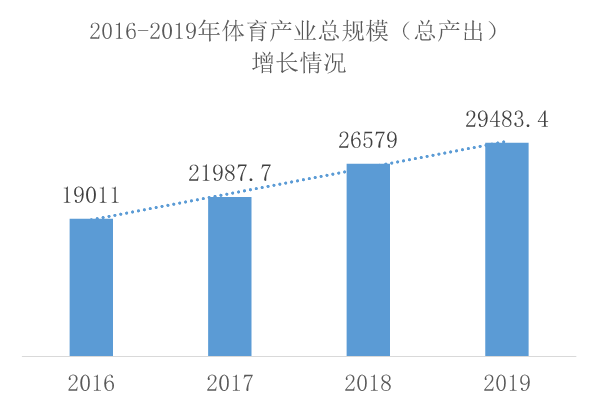 民生智库百年民生路系列研究我国体育发展特点及现状分析