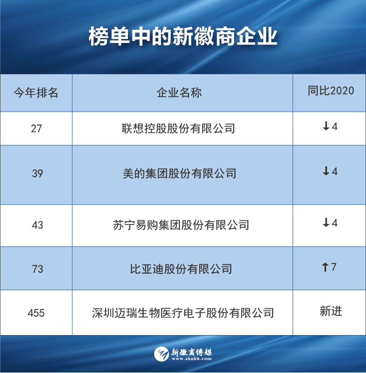 深圳生物公司排名_深圳博卡生物照片(2)