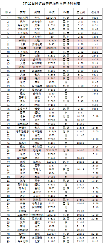 7月22日列车时刻表信息(星期四)