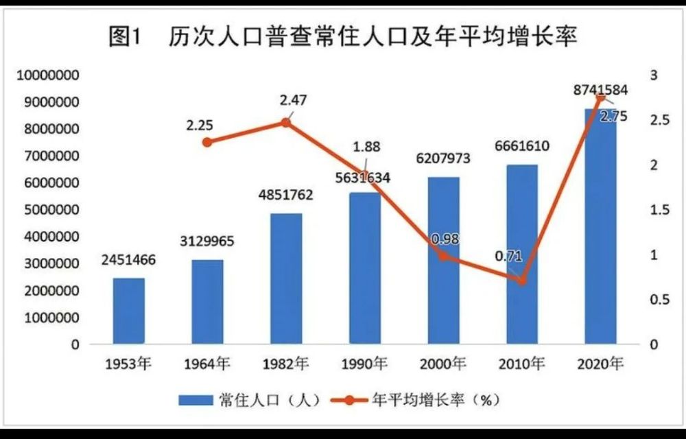 南宁人口多少_南宁市现有人口多少