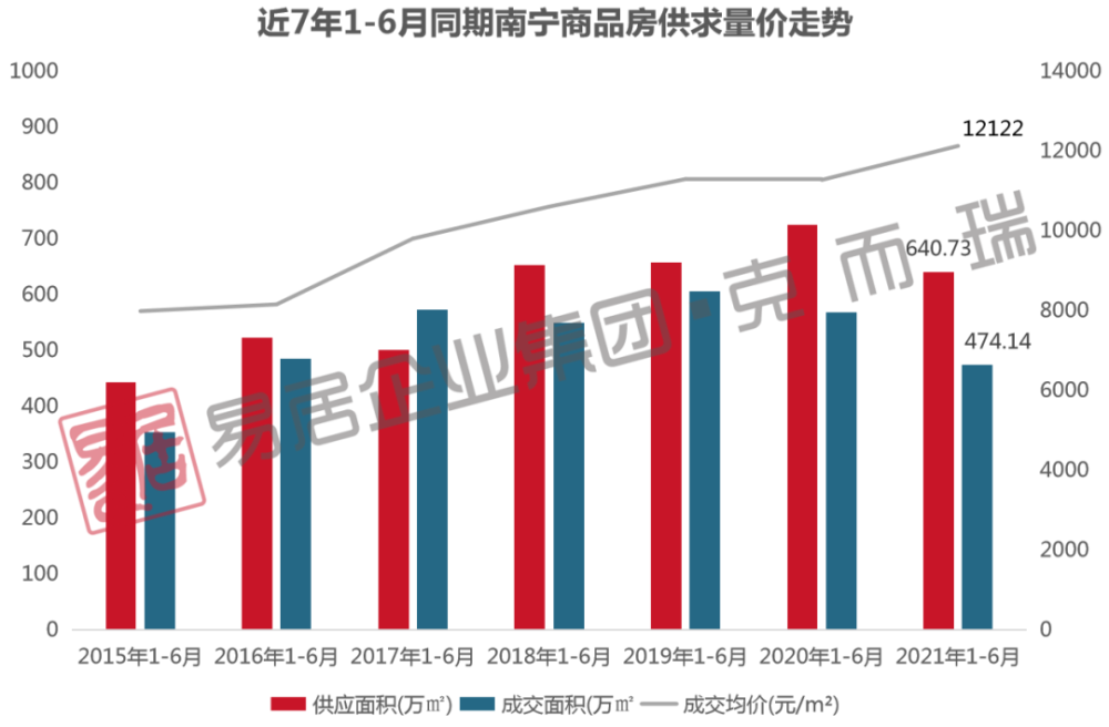 南宁 人口_南宁2018年末常住人口总量725.41万人 集聚效应明显(2)