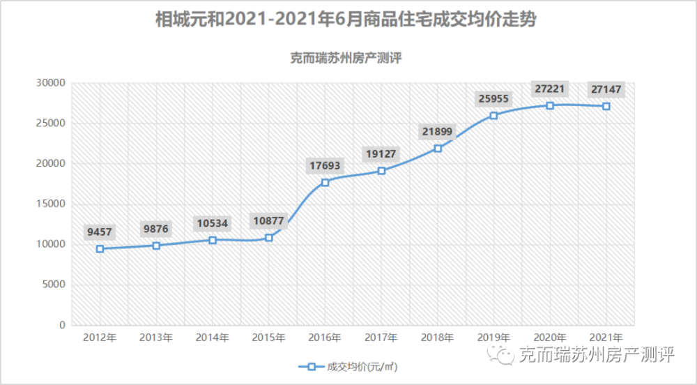 五年前买入吴江太湖新城和相城元和为何房价涨幅差距这么大