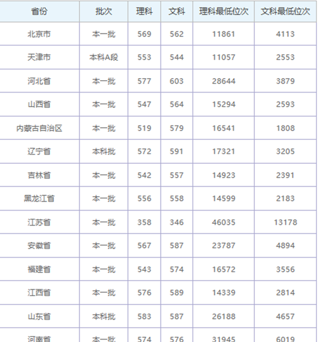 云南二本排名_云南二本大学有那些