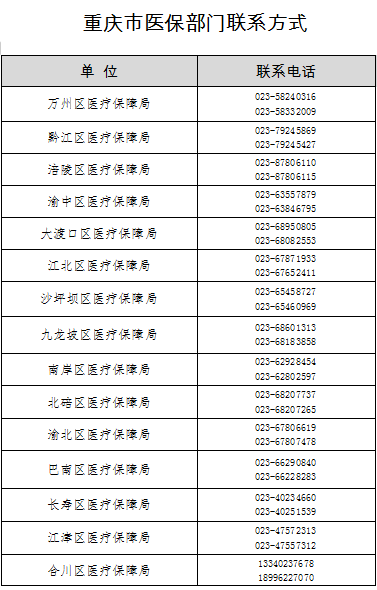 梁平人!重庆医保发布通知,这些业务暂停办理