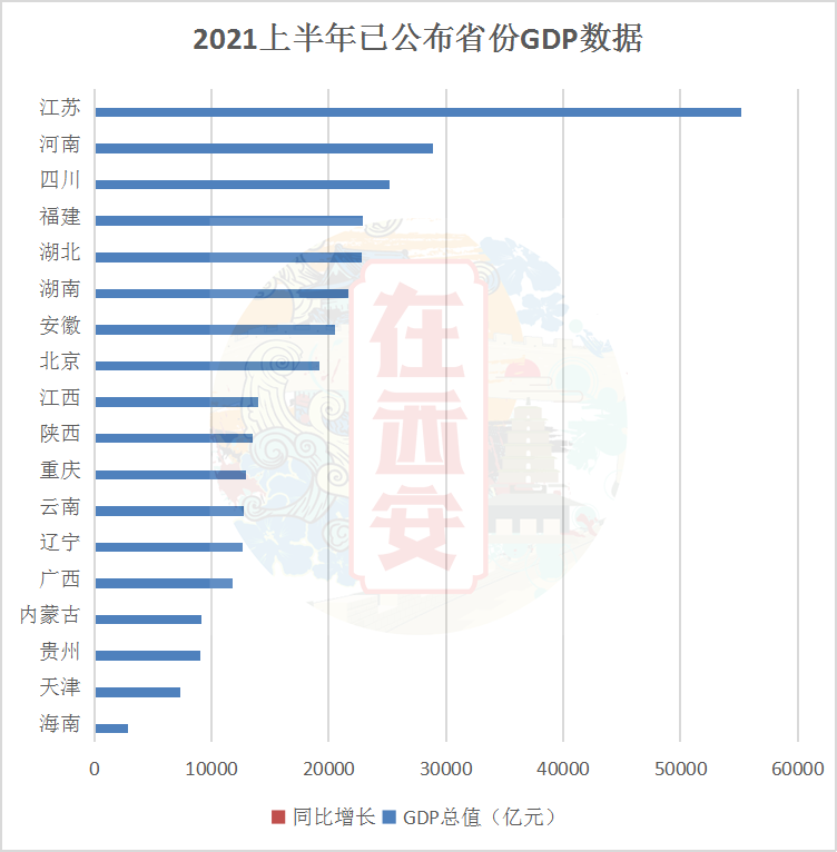 湖南上半年gdp