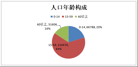 永德县第七次全国人口普查主要数据公报