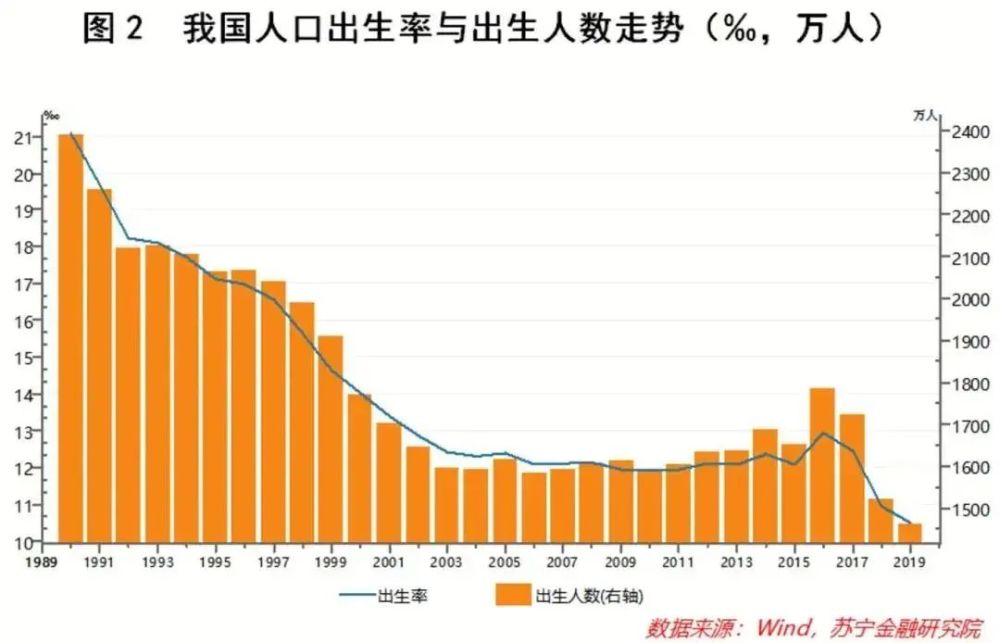 二胎对人口_人口出生率低,二胎遇冷 婚改新政使男人失去了婚姻的门票(2)