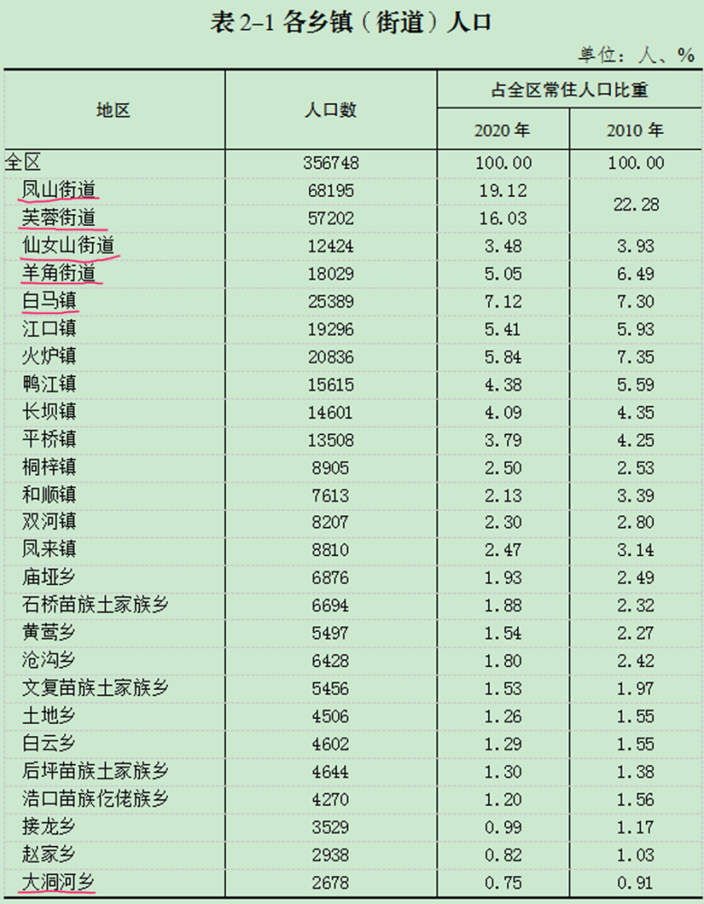 武隆人口_再等5天,万州周边这27个景区统统免票打折,现在知道还不晚