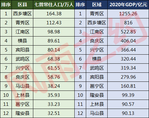 南宁常住人口_南宁常住人口8741584人 男性比女性多283704人(2)