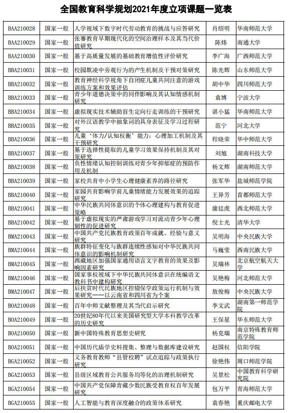 课题排名_课题研究的技术路线图