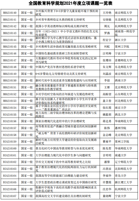 课题排名_课题研究的技术路线图