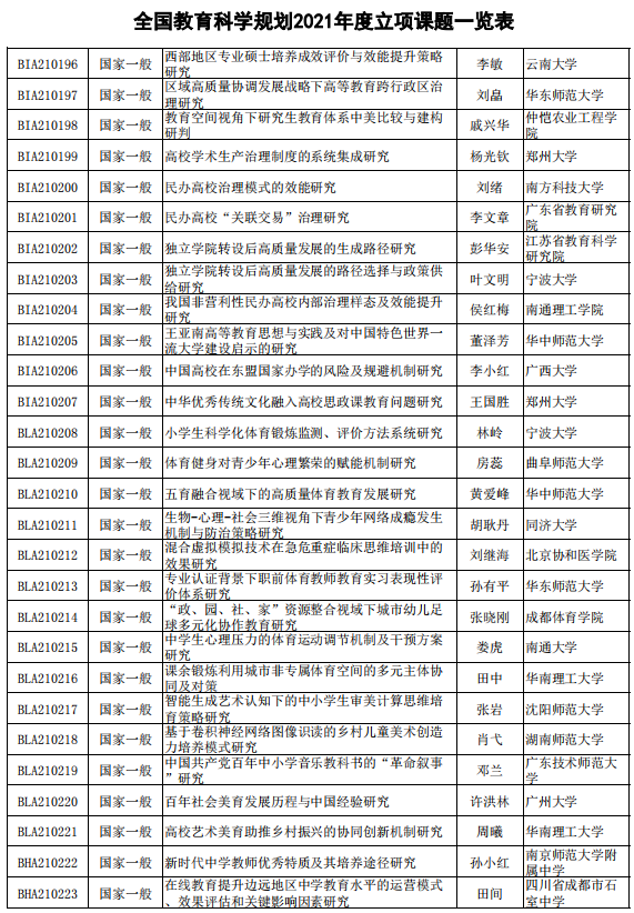 课题排名_课题研究的技术路线图
