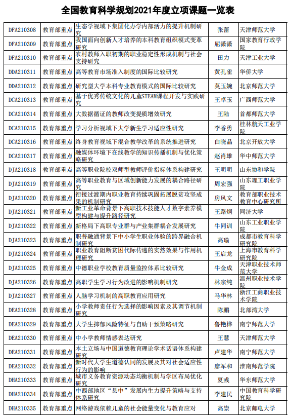 课题排名_课题研究的技术路线图