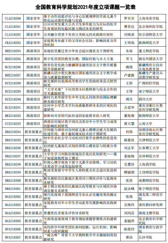 课题排名_课题研究的技术路线图